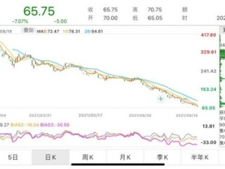 快手市值排行,快手市值最高的时候