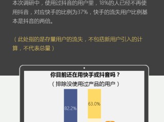 抖音被罚195万,抖音快手被罚20万