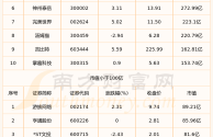 最火游戏排行榜前十名,最火游戏上市公司