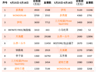 抖音直播收入来源主要是哪,直播间5000人一晚上挣多少钱