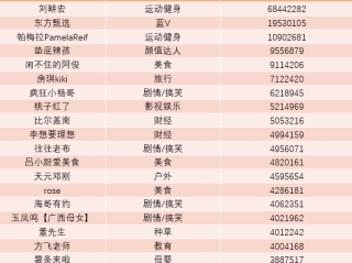 抖音账号,抖音账号注销了还能恢复吗
