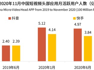 快手市值(快手市值多少)