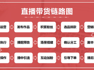 快手直播带货的详细流程(快手直播带货的详细流程是什么)