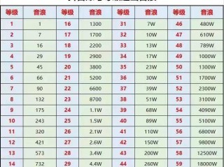 抖音音浪10000提现多少(抖音音浪10000提现多少钱人民币)
