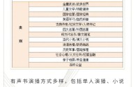 最火的小说听书排行榜,最火的小说听书排行榜前十名