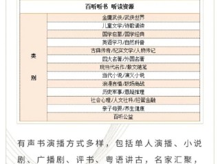最火的小说听书排行榜,最火的小说听书排行榜前十名