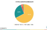 抖音心动外卖城市代理多少钱,抖音心动外卖城市代理商