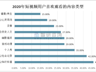 快手数据分析平台(快手数据分析分享是什么意思)