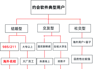 2020现在最火的交友软件,2025最火交友软件有哪些