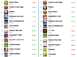 最火手游榜,“最火手游”