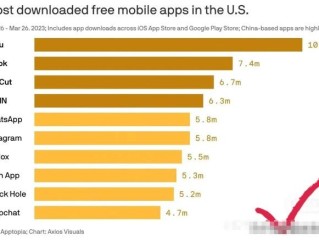 最火的app软件排行榜前十名,最火的app软件排行榜前十名免费下载