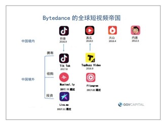 短视频app的弊端(短视频app的弊端是什么)