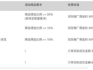 快手小店需要交多少钱的保证金才能开店,快手小店需要交多少钱的保证金