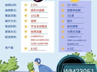抖音外卖平台官网,抖音外卖平台官网客服电话