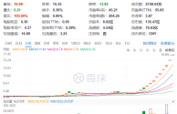 快手市值股价多少,快手市值股价