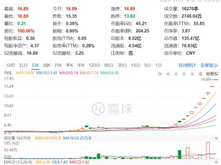 快手市值股价多少,快手市值股价