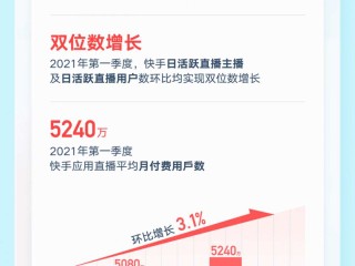 快手市值(快手市值美元)