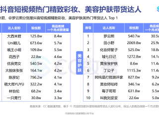 抖音发布女性数据报告,抖音女性用户多还是男性用户多