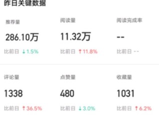 百家号坚持了半年就放弃了怎么回事,百家号坚持了半年就放弃了