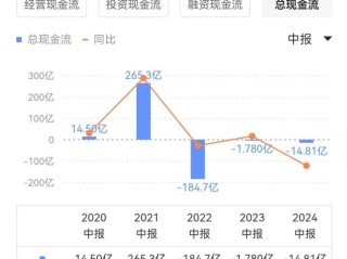 快手市值半年蒸发超万亿,快手市值半年蒸发超万亿的股票