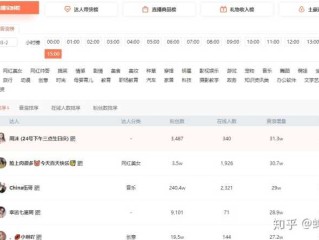 抖音直播协议人气,抖音直播协议人气是啥意思