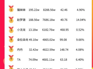 快手怎么直播带货(抖音直播带货怎么弄)
