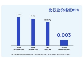 豆包大模型基金(豆包网络科技有限公司)