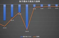 快手股票行情走势图,快手股票走势图