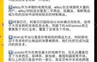 跨境选品师怎么做?,跨境选品师怎么做