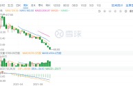 今日快手股价,快手今日股票价格