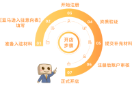 亚马逊是做什么的,亚马逊是做什么的坐牢