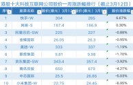 快手股票在哪里上市(快手股票行情手 上市)