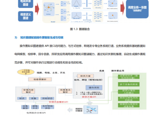 人工智能的应用场景,人工智能的应用