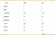 开一家跨境电商需要多少资金(开一家跨境电商需要多少资金和手续费)