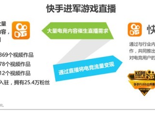 快手短视频在线观看游戏(快手短视频在线观看游戏怎么弄)