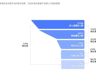 抖音直播收入怎么算,开直播需要些什么设备