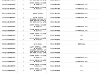 国考最火职位(2021国考报考最火的岗位)