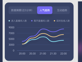 抖音直播的真实收入(抖音直播的收入是怎么样计算的)