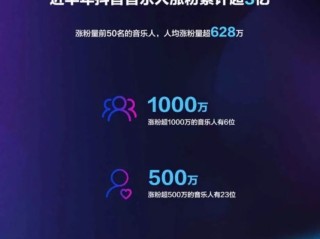 抖音看见音乐计划,抖音看见音乐计划没有推广任务怎么回事