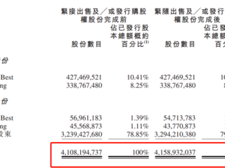 快手市值多少(快手市值多少亿人民币)
