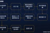 跨境电商平台有哪些义务(跨境电商平台的构成要素包括)