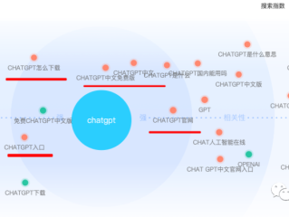 ai关键词创作,ciai关键词