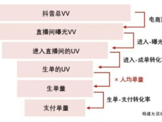 抖音直播不带货怎么赚钱,抖音直播带货平台怎么收费