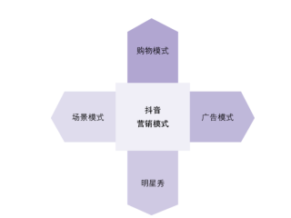 抖音营销,抖音营销技巧与方法