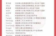 跨境电商哪个平台比较好一点,跨境电商比较好的平台