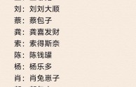 最火爆的微信名字,最火爆的微信名