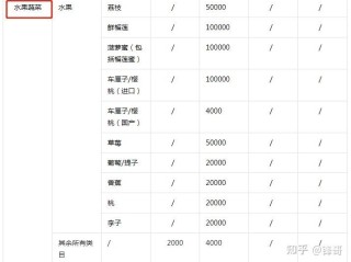 快手小店保证金多少(快手小店保证金多少的区别)