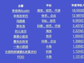 最火的直播平台排行榜2020,最火的直播app排行榜