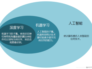 ai基础知识点,ai基础知识