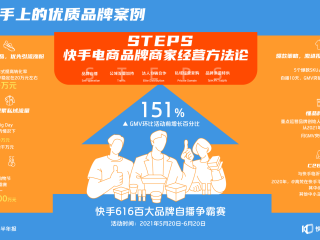 快手大数据研究院,快手大数据分析师待遇